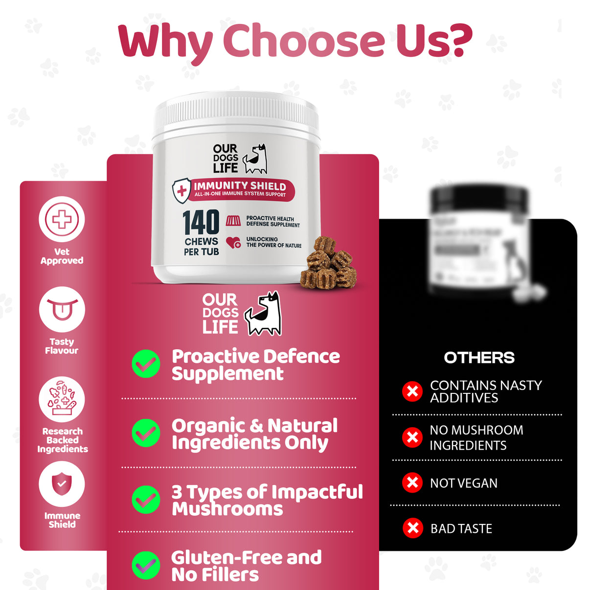 Our Dogs Life Immunity Shield - 140 Chews